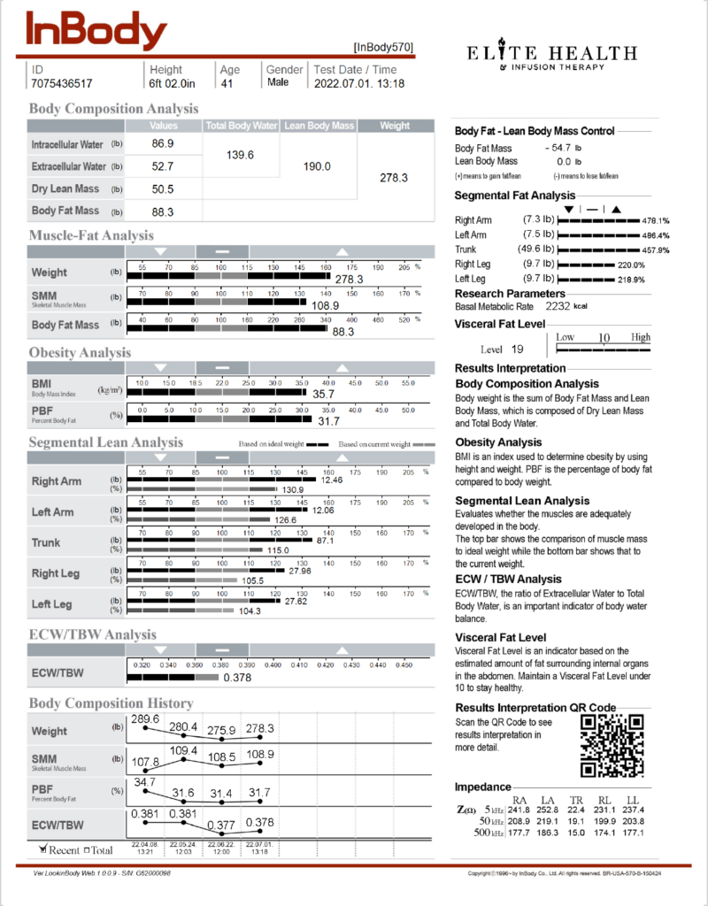 Body Composition Analysis Elite Health